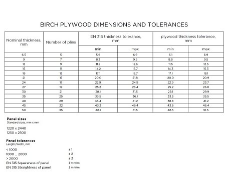 Filmfaced plywood - quality grades