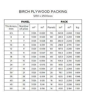 Plywood packing